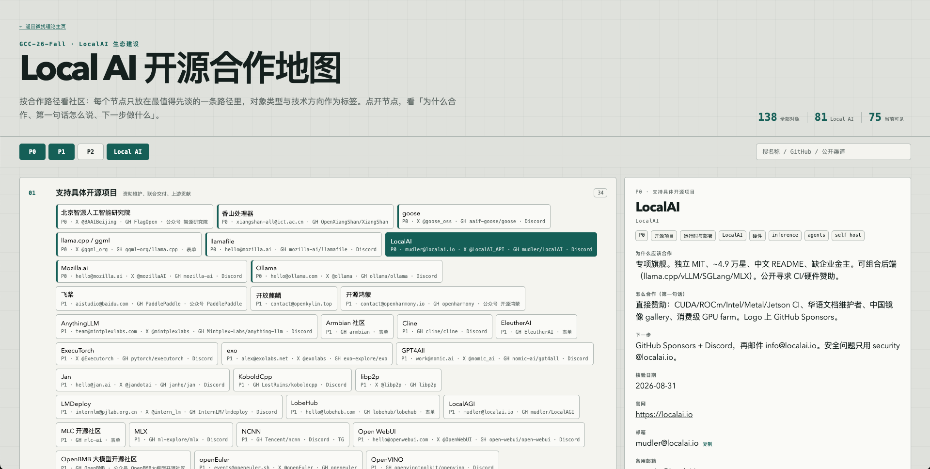LocalAI 开源合作地图